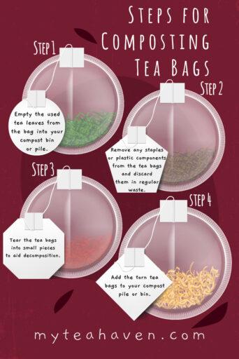 Are Tea Bags Compostable 02