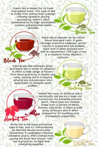 How Tea Is Made 02